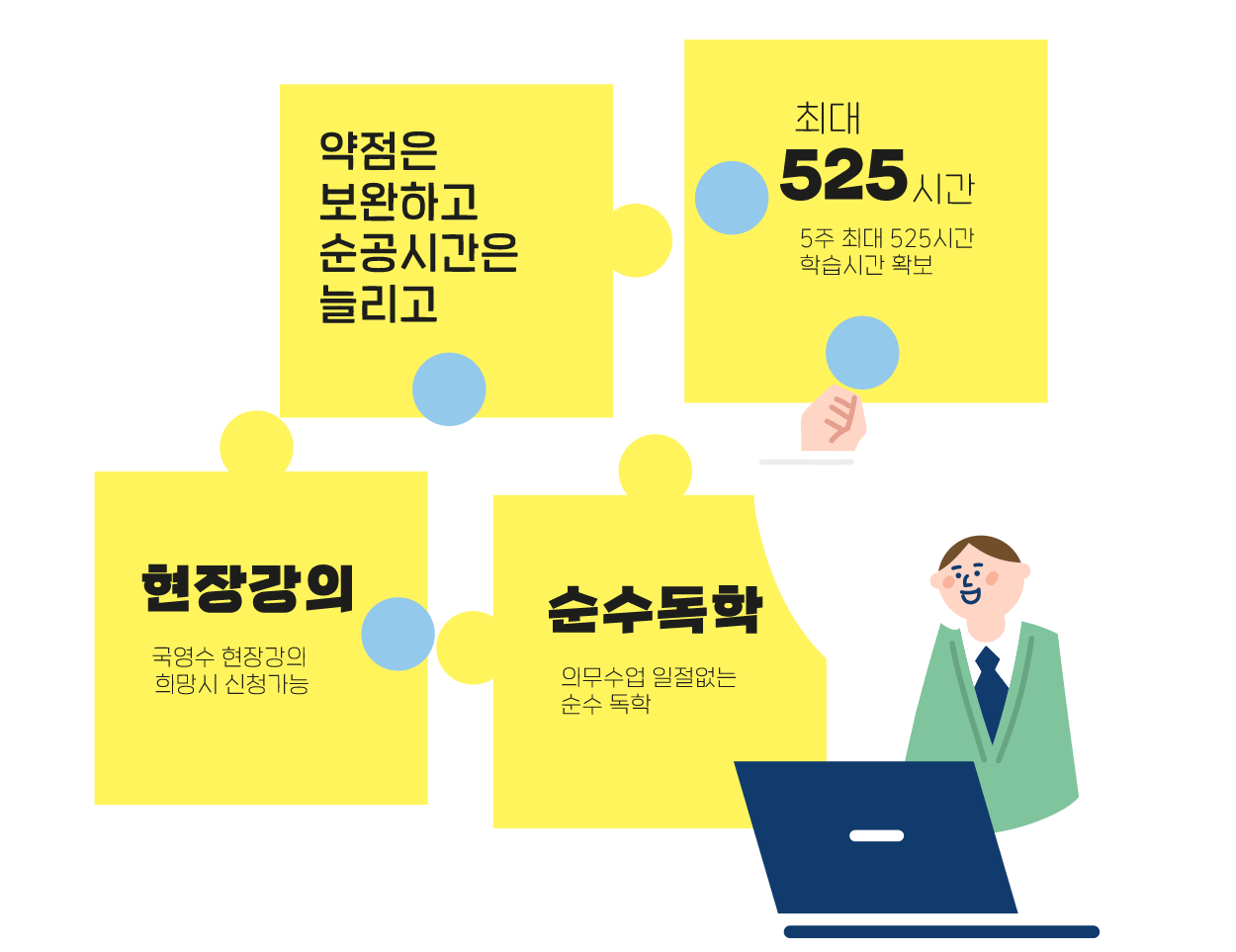 약점은 보완하고 순공시간은 늘리고