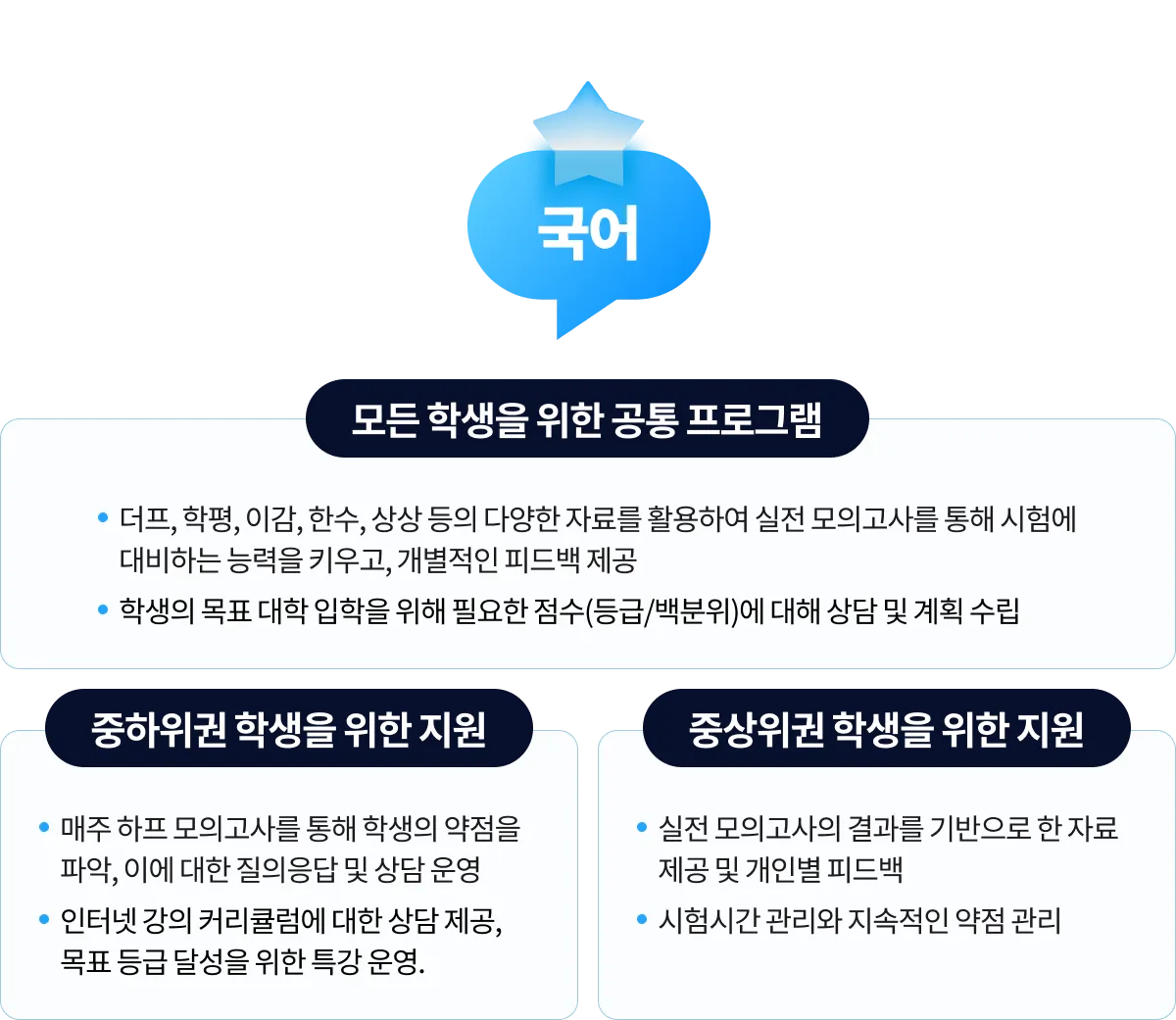 국어 학습 시스템