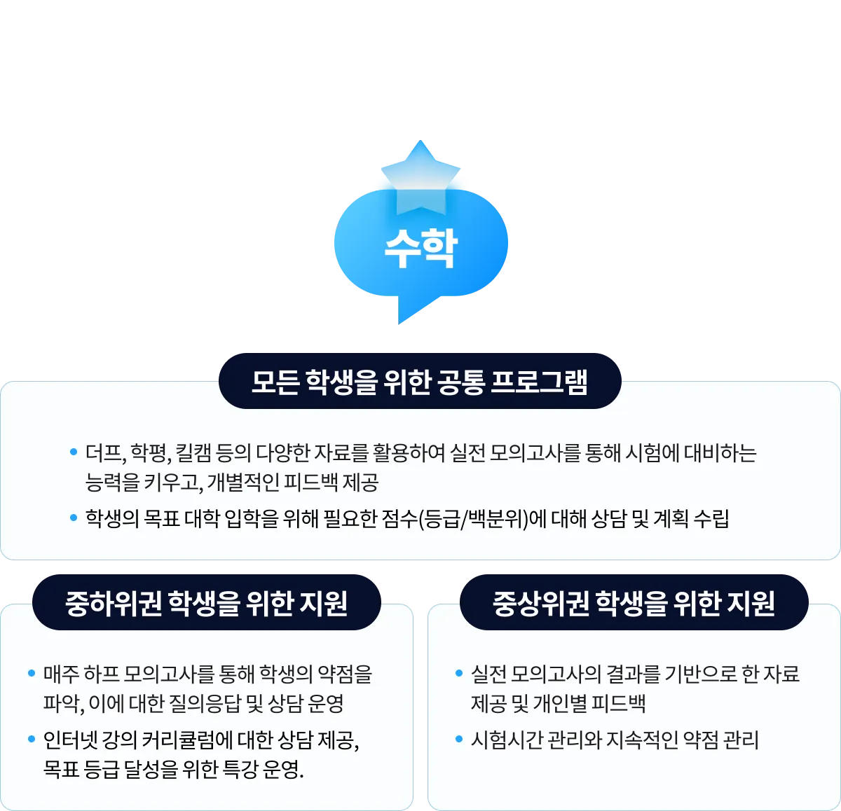 수학 학습 시스템