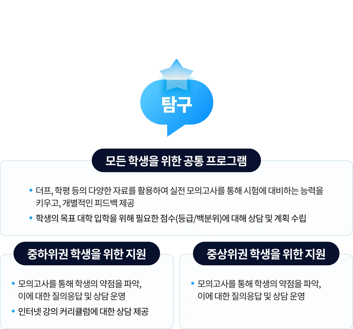 탐구 학습 시스템