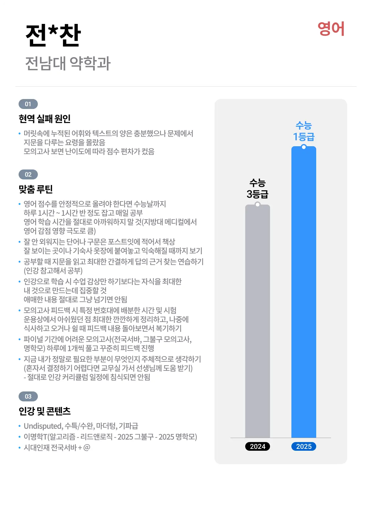 영어 성적 향상 사례