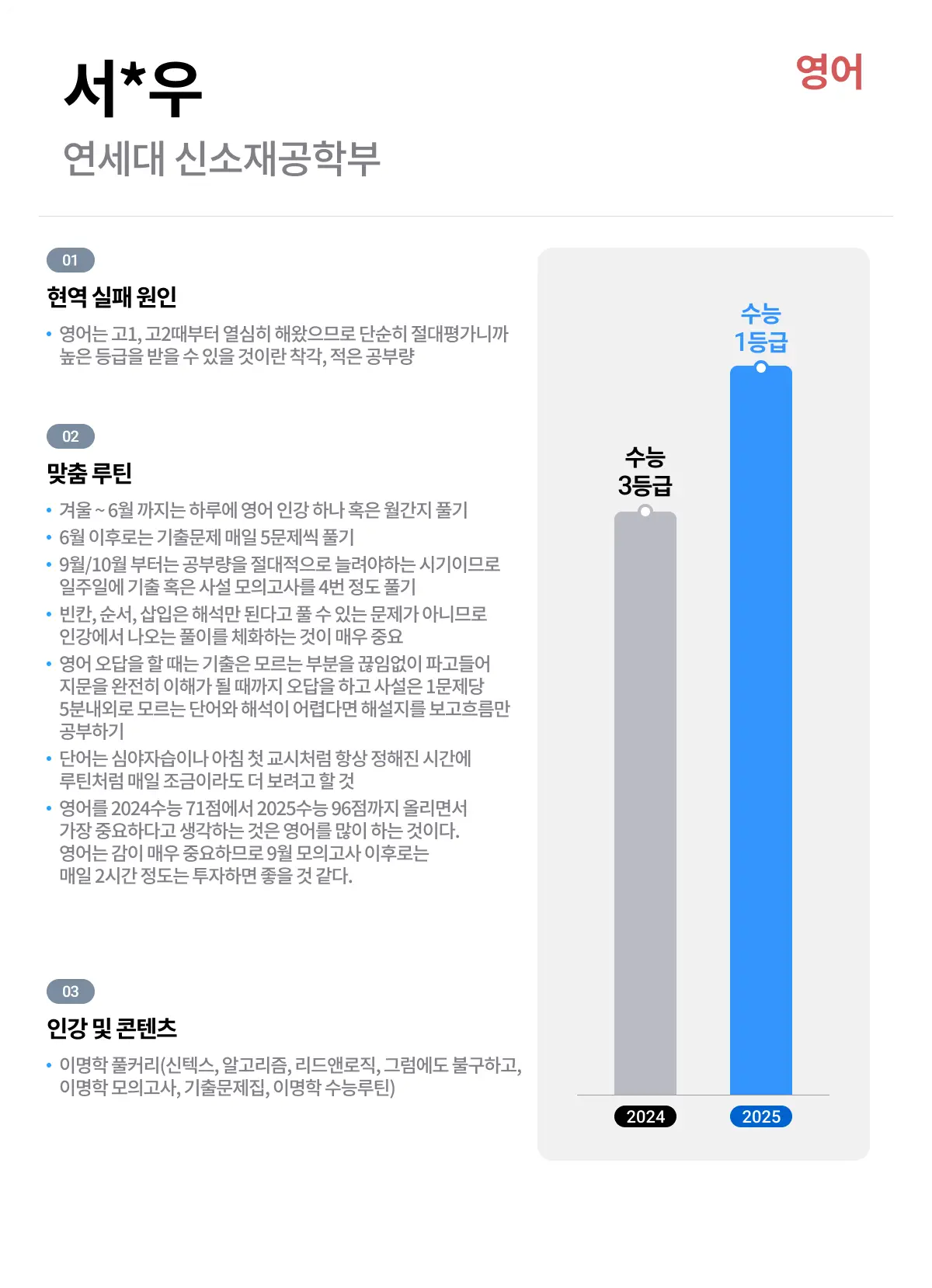 영어 성적 향상 사례