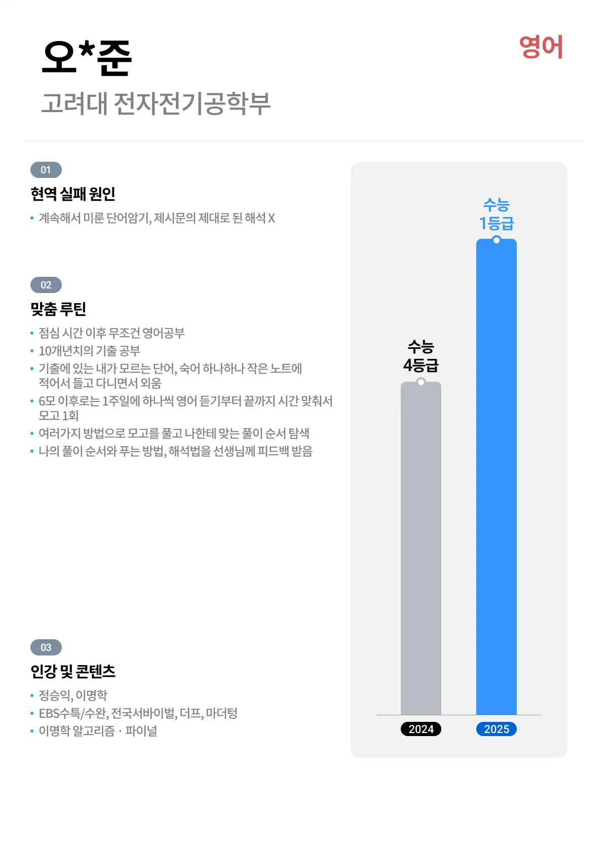 영어 성적 향상 사례