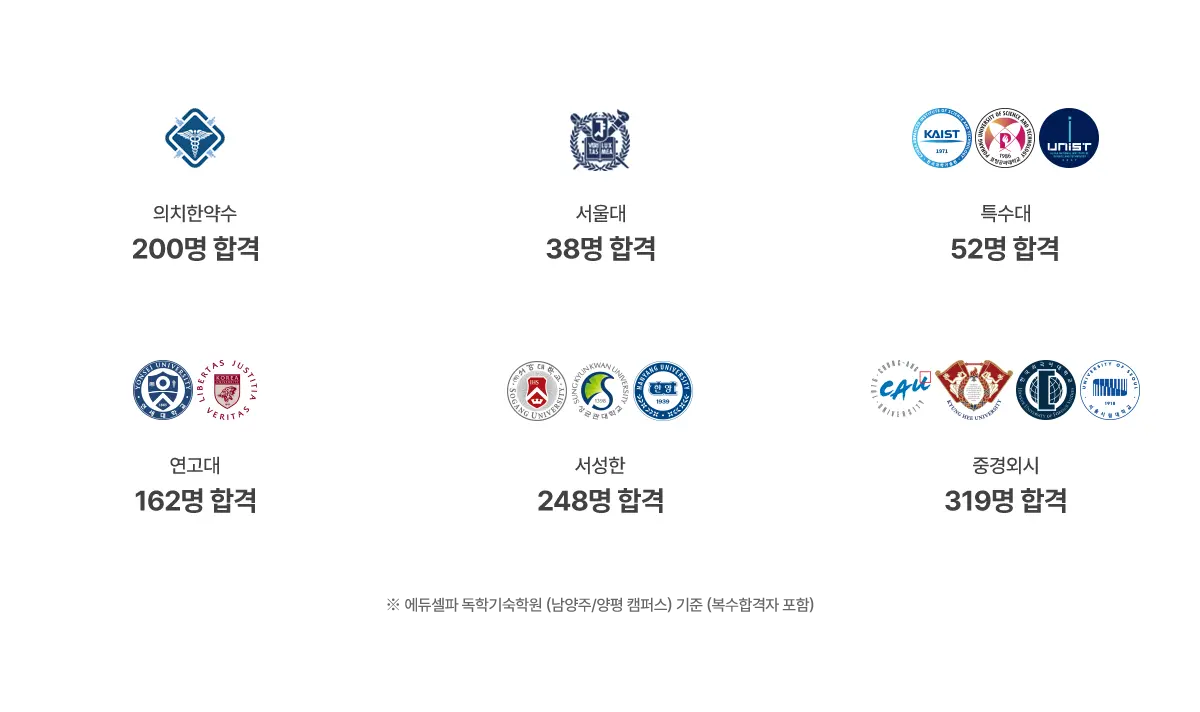 에듀셀파 5년간 합격자 수