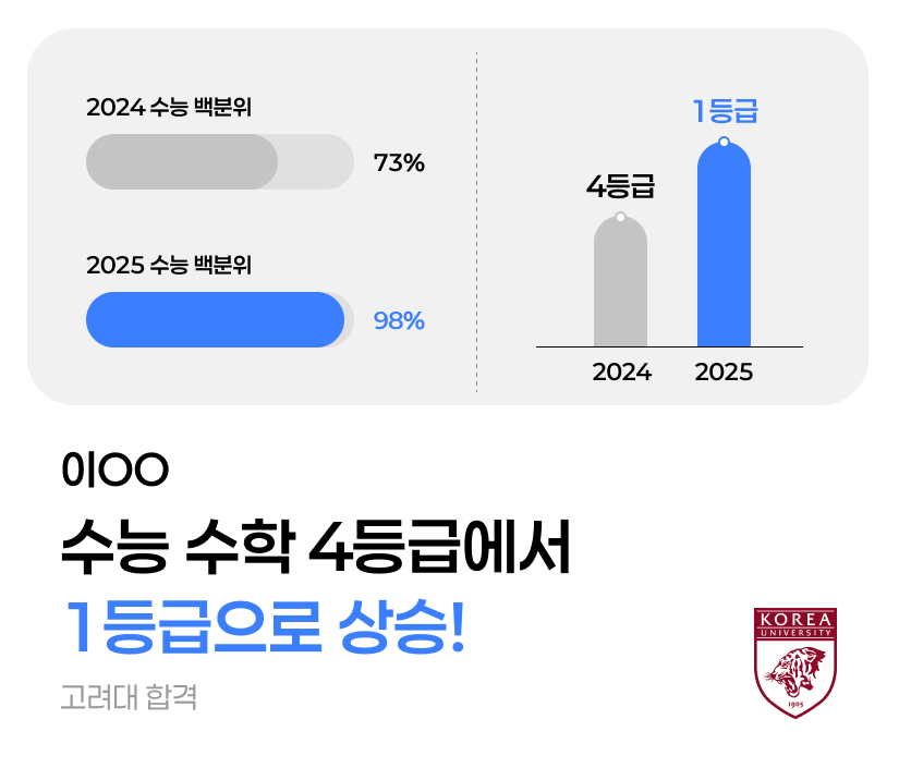 수능 수학 성적 향상 내용