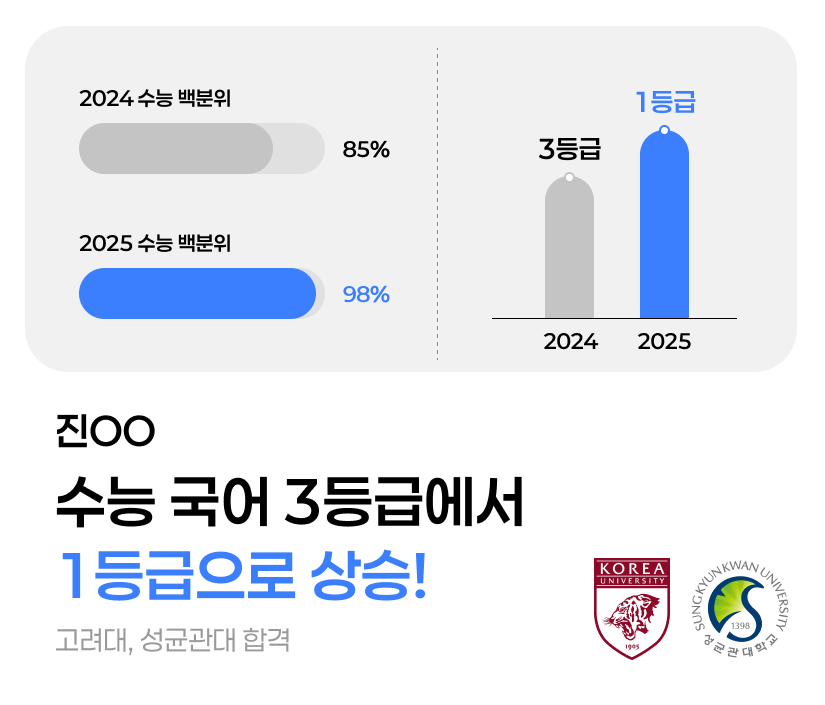 수능 국어 성적 향상 내용