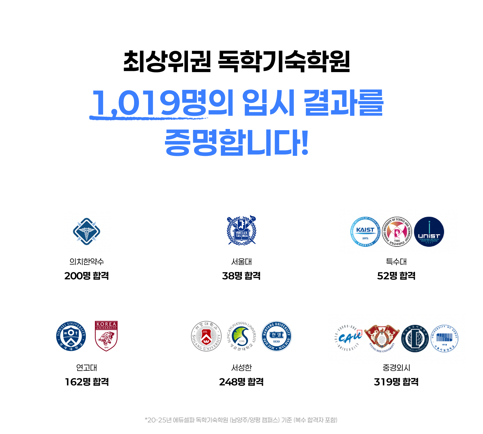 에듀셀파 5년간 합격자 명단