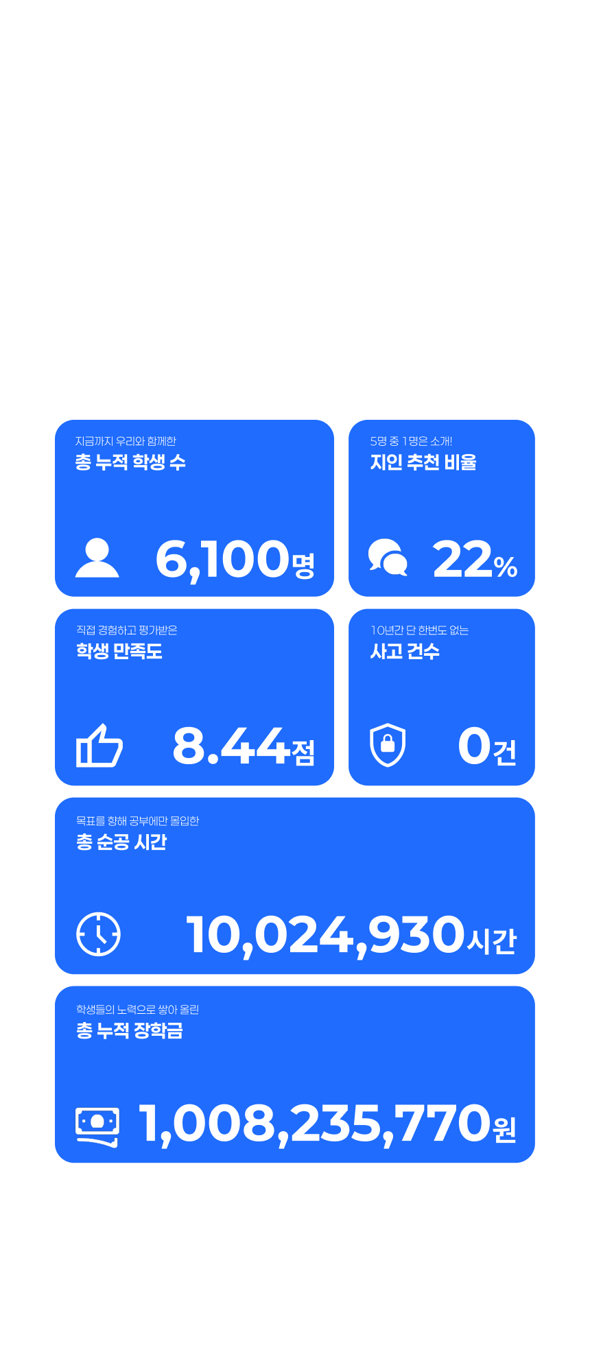 에듀셀파 독학기숙학원 누적 숫자