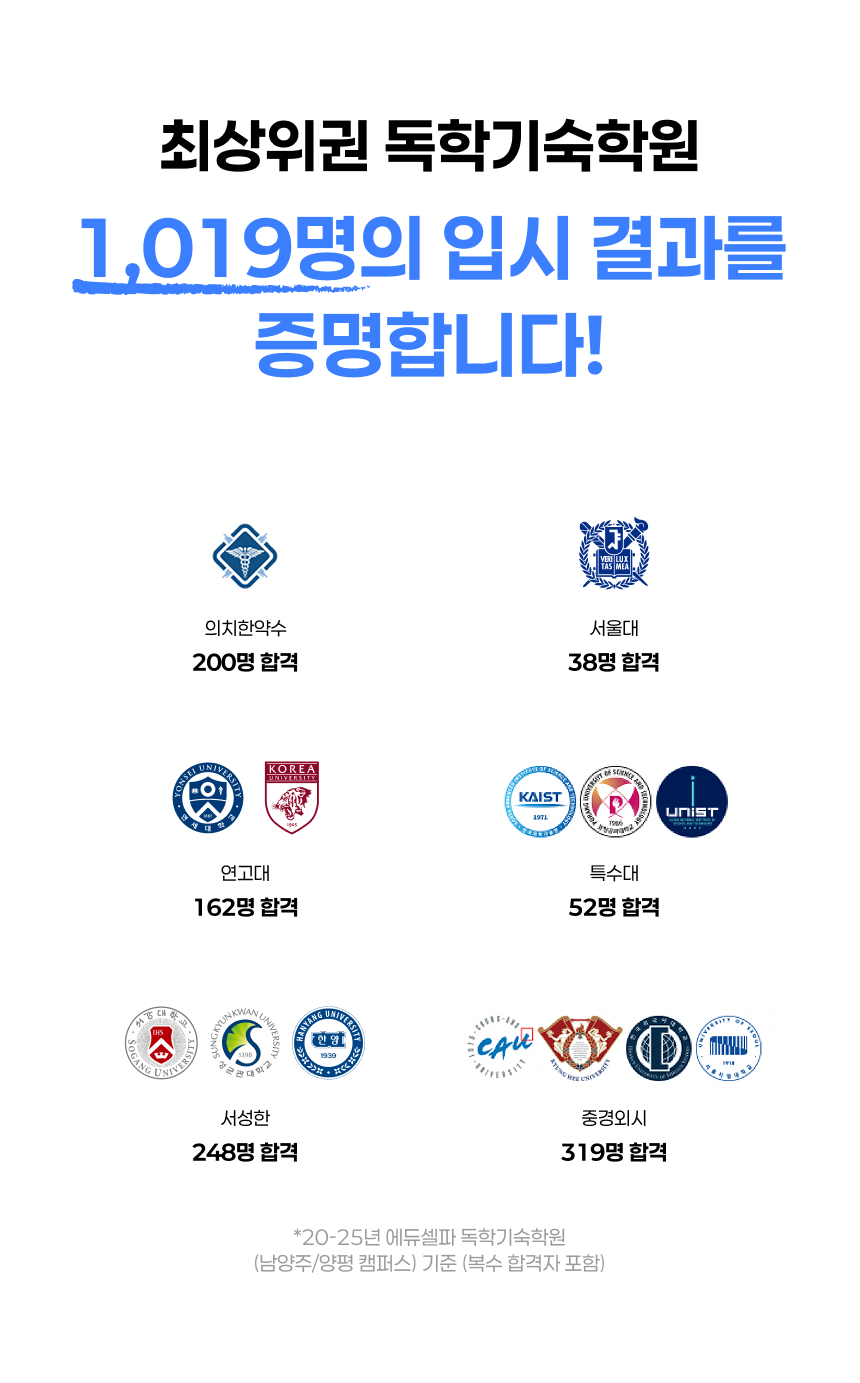 에듀셀파 5년간 합격자 현황