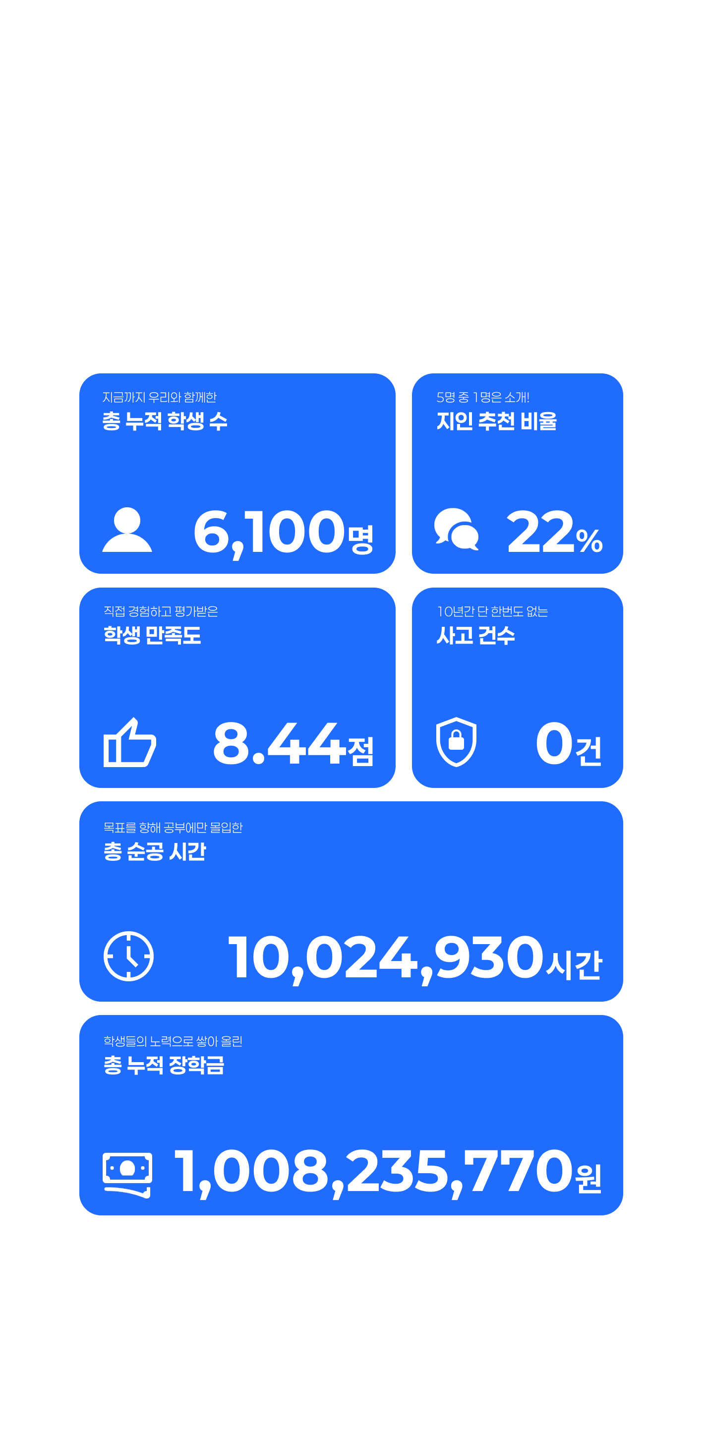 에듀셀파 독학기숙학원