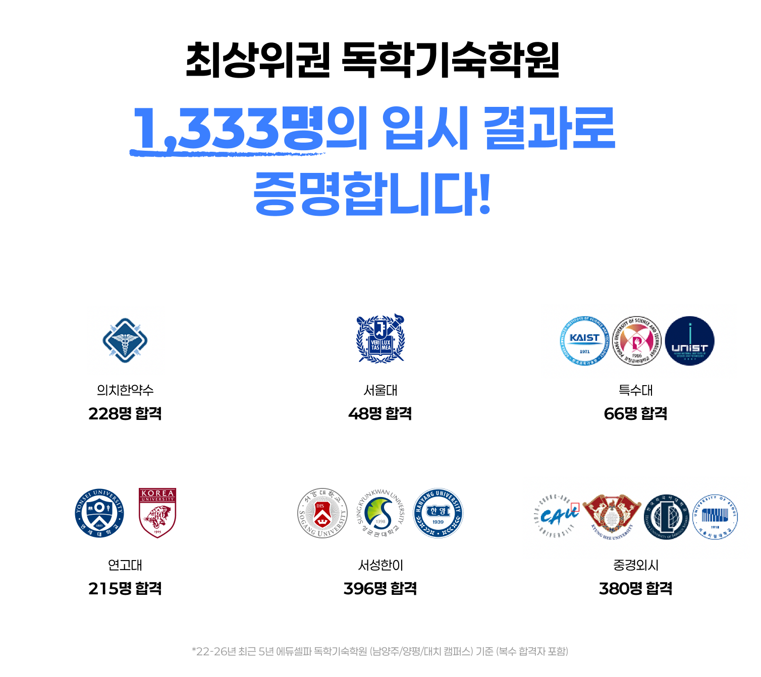 5년간 합격자 현황