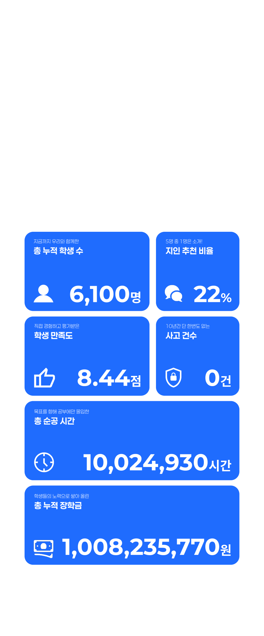에듀셀파 독학기숙학원 누적 숫자