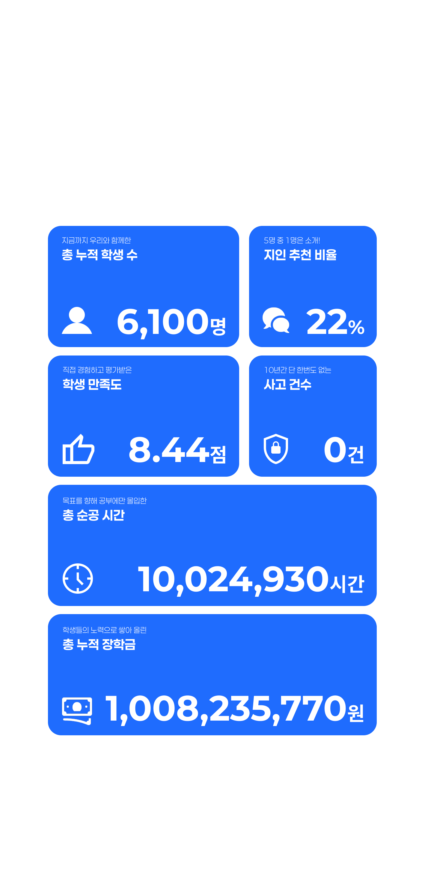 에듀셀파 독학기숙학원