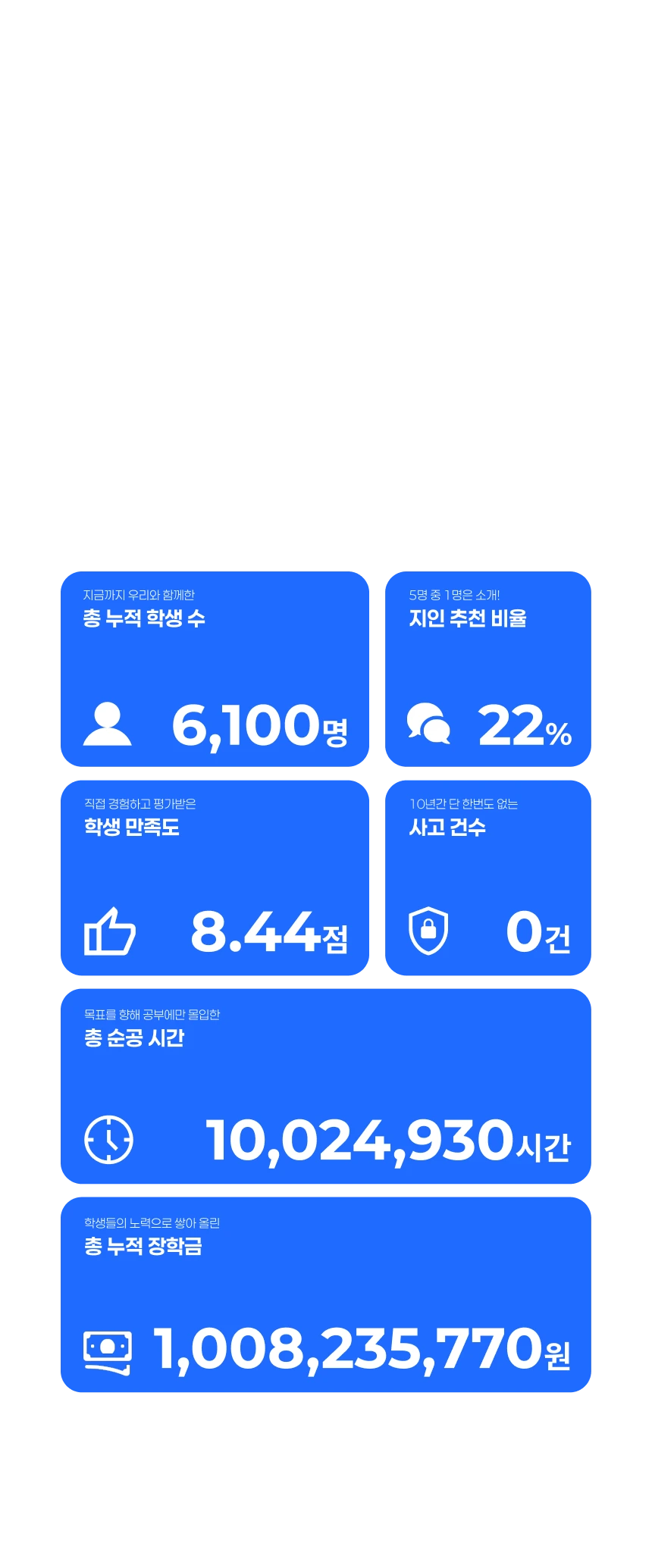 에듀셀파 독학기숙학원 소개