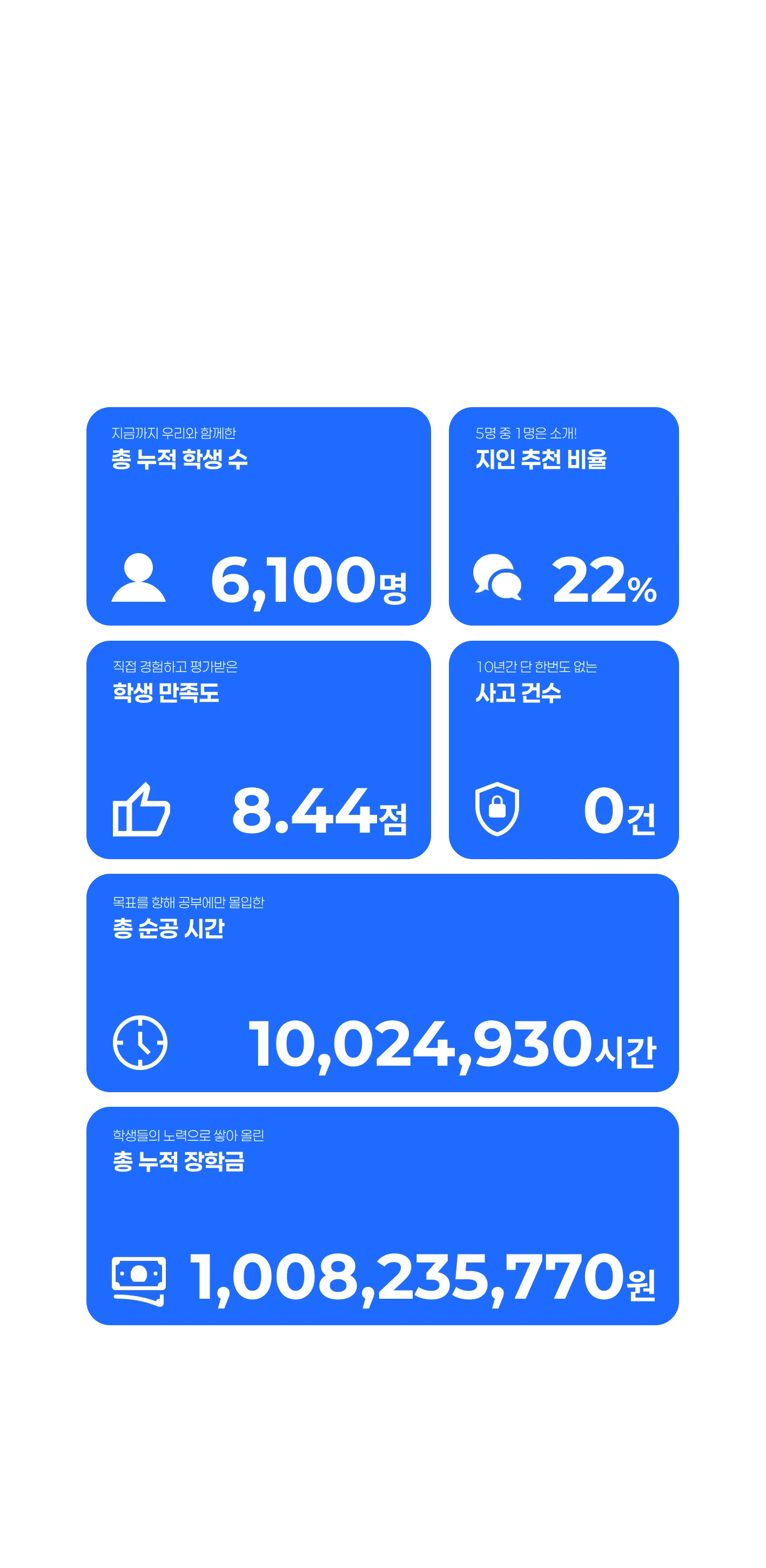 에듀셀파 독학기숙학원 소개
